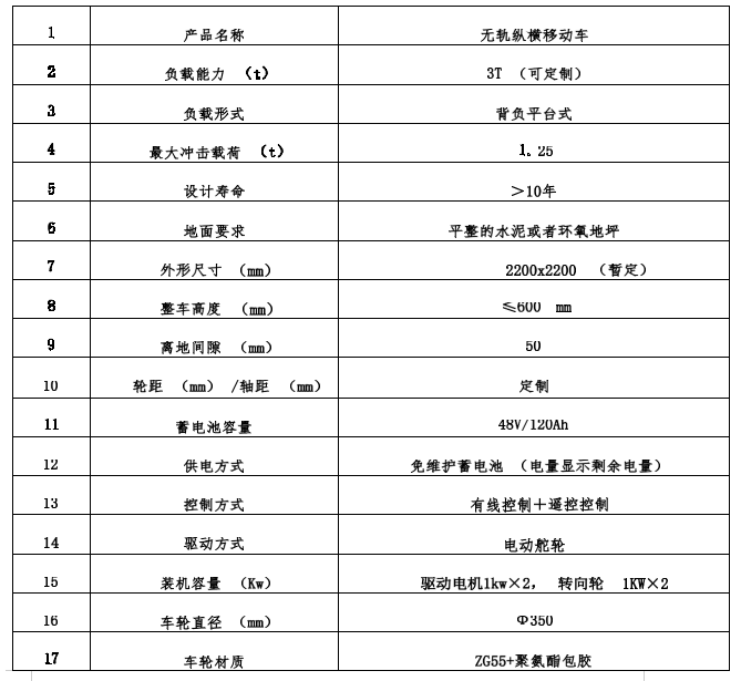 技術(shù)參數(shù)