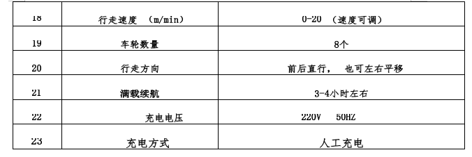 技術(shù)參數(shù)